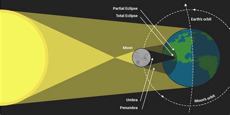solar eclipse 2017 diagram 